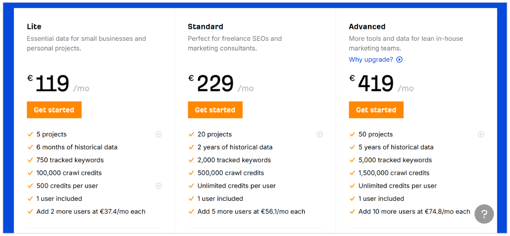 Ahrefs pricing